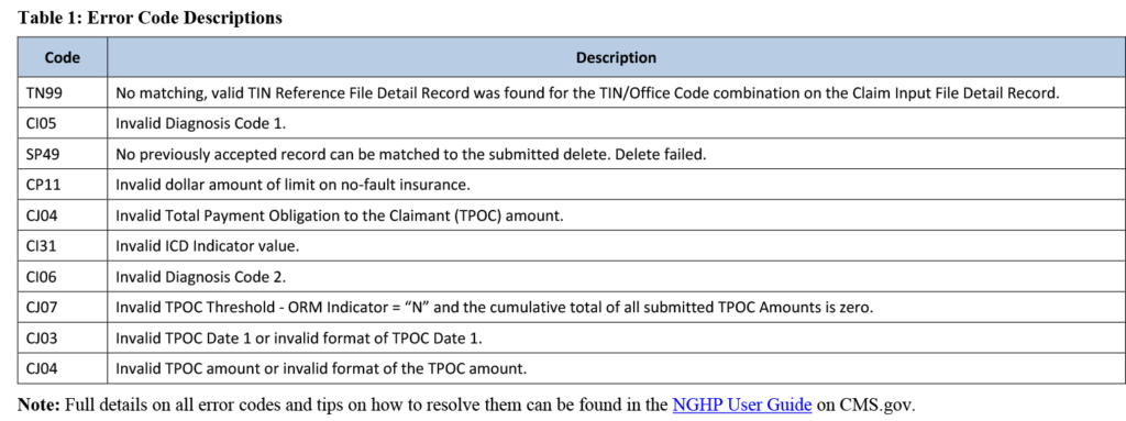 NGHP Section 111 Reporting Error Code Descriptions
